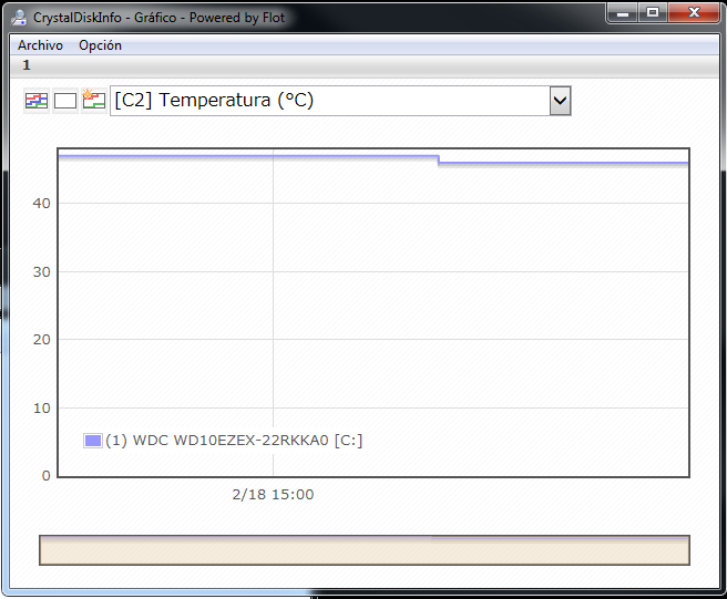 CrystalDiskInfo Temperatura
